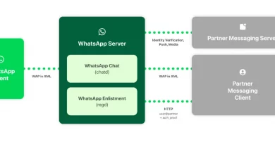 Poder hablar por WhatsApp desde fuera de WhatsApp!!